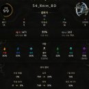 검무로 | 라스트에포크 시즌4 검무가 그림자절단 후기