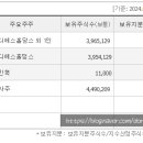 (주)다보건설 이미지