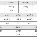 보수순수정보통신 이미지