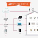 송정공인중개사 이미지