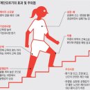 메이드짐 산본 본점 이미지