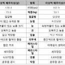 배우자 1위 직업 : 공무원, 공기업 이미지