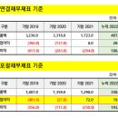 기흥로L-1 네이버블로그
