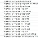 벽산한의원 이미지