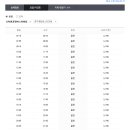 조치원버스터미널 이미지