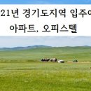 호평동 24-2번지 일원(두산 알프하임 공사현장 주변) | 2021년 경기도지역 아파트입주예정 단지, 오피스텔 입주예정 단지