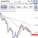 서진기술개발주식회사