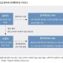 장애인 금융 세금 가이드-29 '창업자금 증여세 과세특례' 이미지