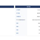 (주)신세계푸드 조선호텔