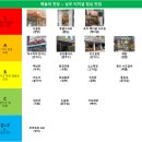 소윤화 | 수습 변리사 기록#2 남부터미널~예술의전당에서 점심 먹기