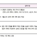 이투스(ETOOS)247학원