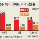 매매‘활황’ 전세‘잠잠’…목동의 두얼굴 이미지