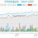송선희산부인과의원 이미지
