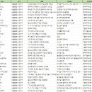 주식회사 아이싸이랩 이미지