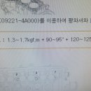 프로미월드 네이버블로그