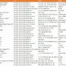 (주)신화레미콘 | 전라남도 강진군 공장