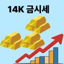 금 이미지