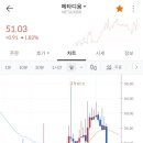 코인뮤직뱅크 이미지