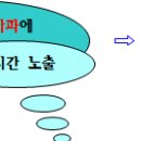 체크폰 이미지