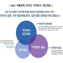 [인하대학교 직무분석경진대회] 직무분석법 수업과 멘토링을 동시에! 3주프로그램 후기