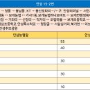 KT안성지사 이미지