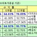 BM트레이딩