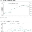 이번주 전략 : ﻿바꾸면 기회가 보인다 이미지