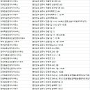 삼흥공인중개사사무소 이미지