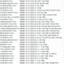 성지부동산 공인중개사사무소 이미지