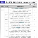 달성공단우체국 이미지