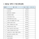 함백중고총동문회 제42차 동문의날 결산 (2022년) 이미지