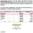 한국초전도체(주) 이미지