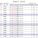 26.09.08 팀빌런즈 정기전 이미지