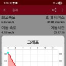 만산동계곡펜션 이미지
