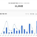 매일핏 이미지