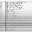 (주)농협유통 하나로마트 부전점 이미지