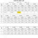 12월 12일 화요일 수완03번 (평일) 운행시간표 이미지