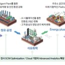 지에스칼텍스(주) 2공장