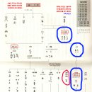 금문 이미지