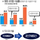 디스크, 병원선 "일단 수술부터 하시죠 이미지