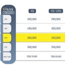 강송로74번길 이미지