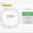 보양산업자원 이미지