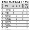 매일유업신성서 이미지
