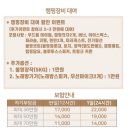 양평카 | 위캠프 레이 로디 캠핑카 렌트 후기 / 양평 1박 2일