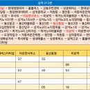 하거노4리마을회관 이미지