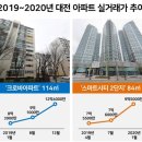 도룡공인중개사사무소 이미지