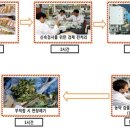 (주)공영식품 쿠키뉴스
