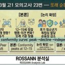 포항여자고등학교 | [로스앤박사의 모의고사 분석] 2026년 03월 고1 모의고사 23번 주제 추론 청소년기 연령에 따른 또래...