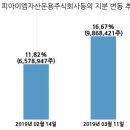 주식회사 포티스 이미지