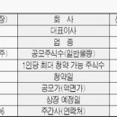 (주)신영에너지 이미지